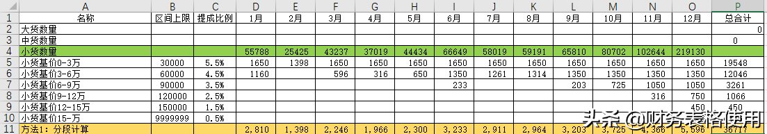 年终提成计算方法大揭秘：让你的奖金翻倍的分配技巧