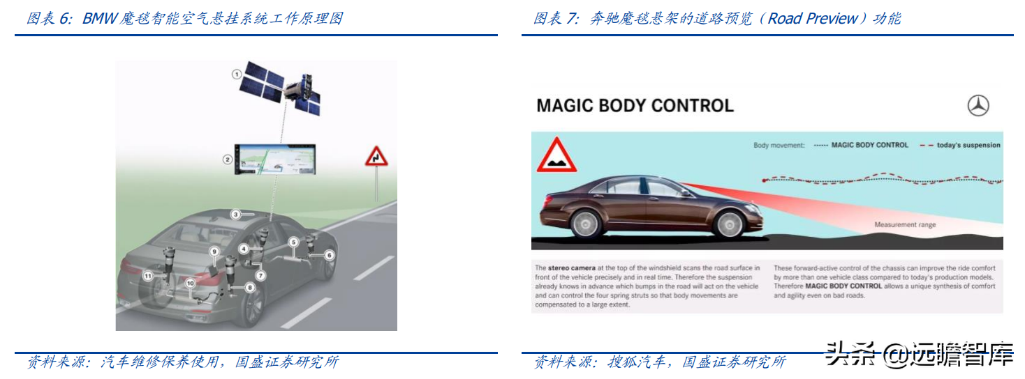 空气悬架：电动智能催化，外资垄断格局打开，行业迎来国产化元年