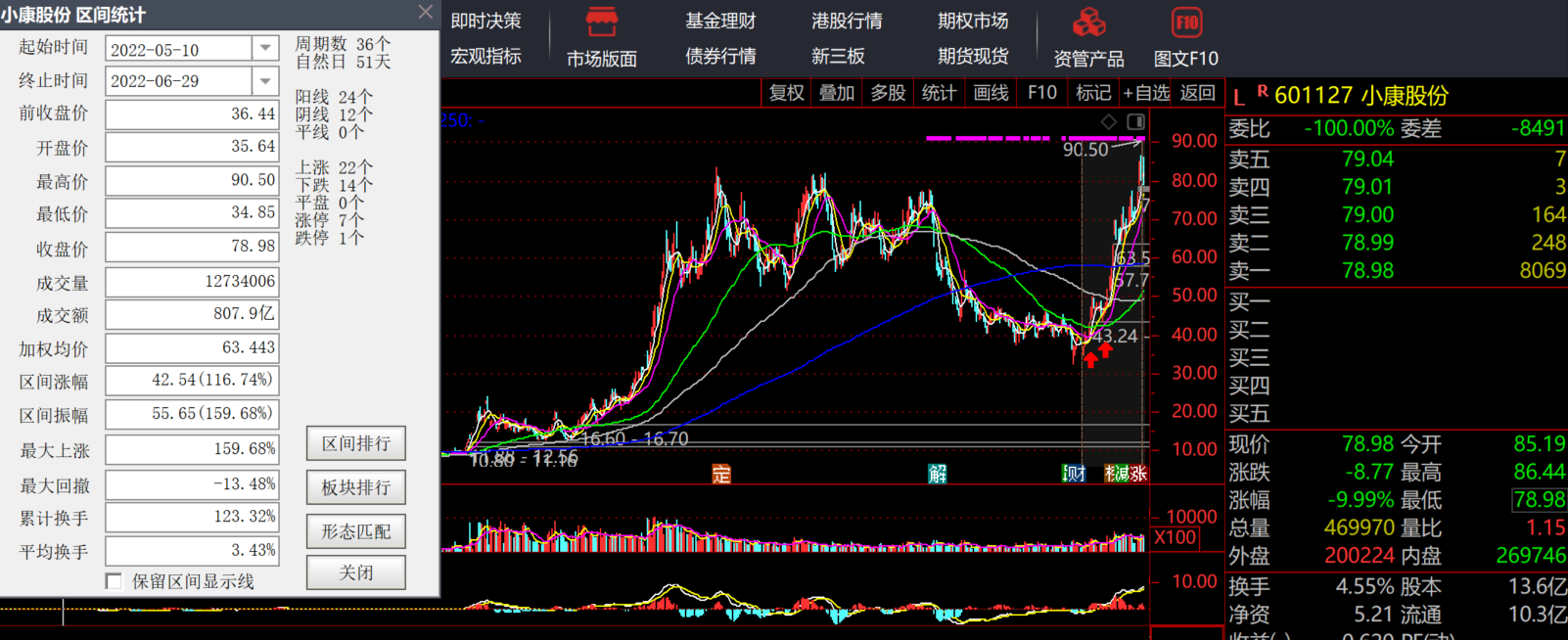 新能源汽车板块昨天全线下跌还能买吗？鸿福的看法是先等跌透再说