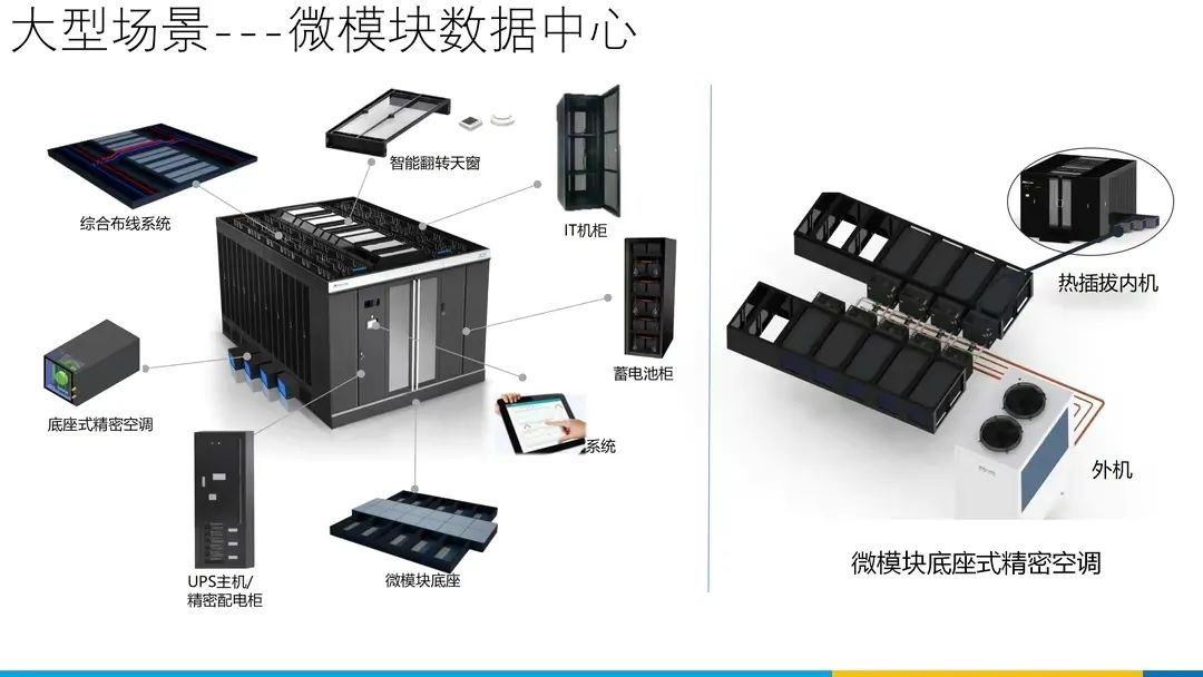 分享 | 数据中心、智慧机房全套解决方案