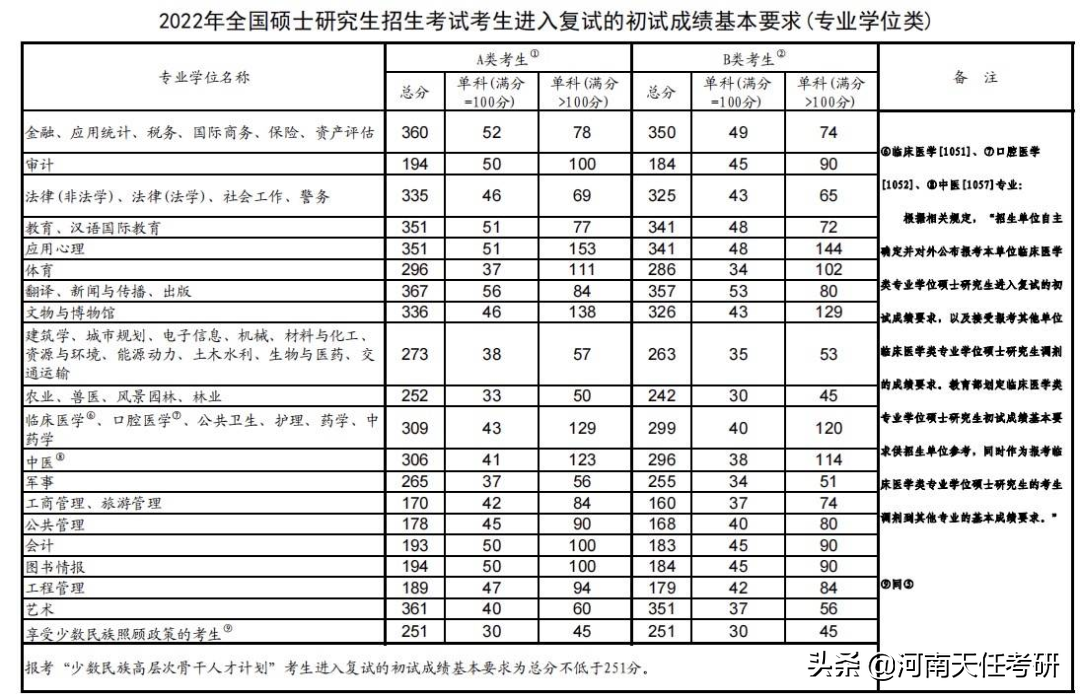 23考研择校 湖南师范大学考情分析：科研项目汇总、研究生录取统计