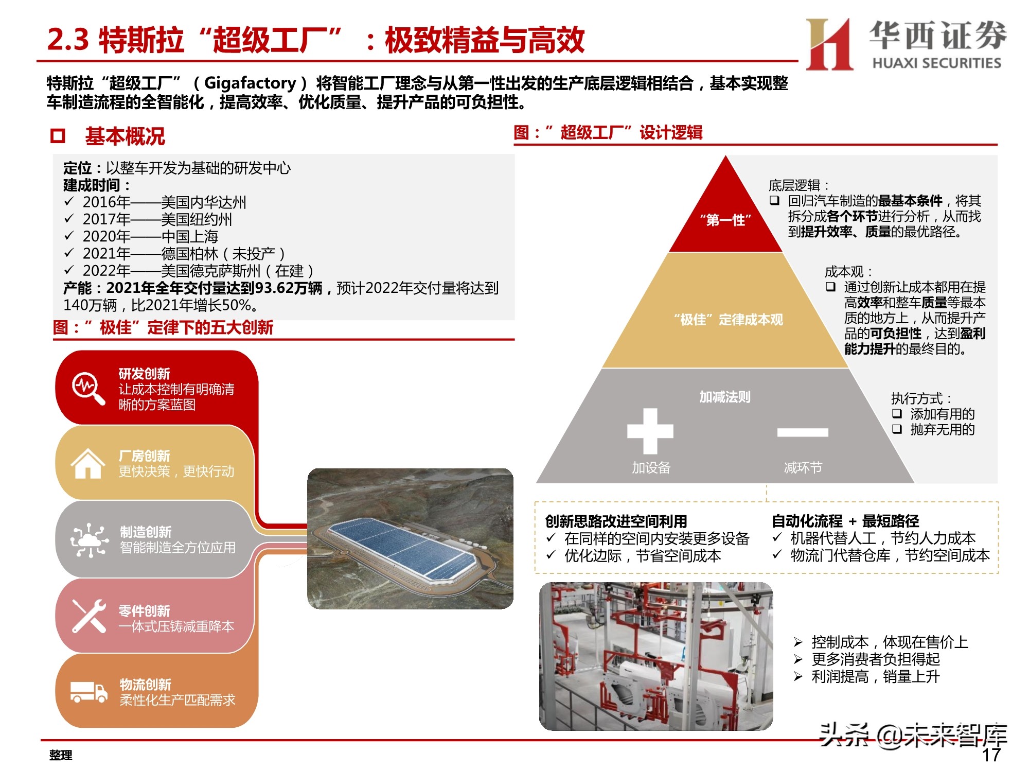 汽车智能工厂专题研究：智能工厂降本增效，自动化设备稳健发展