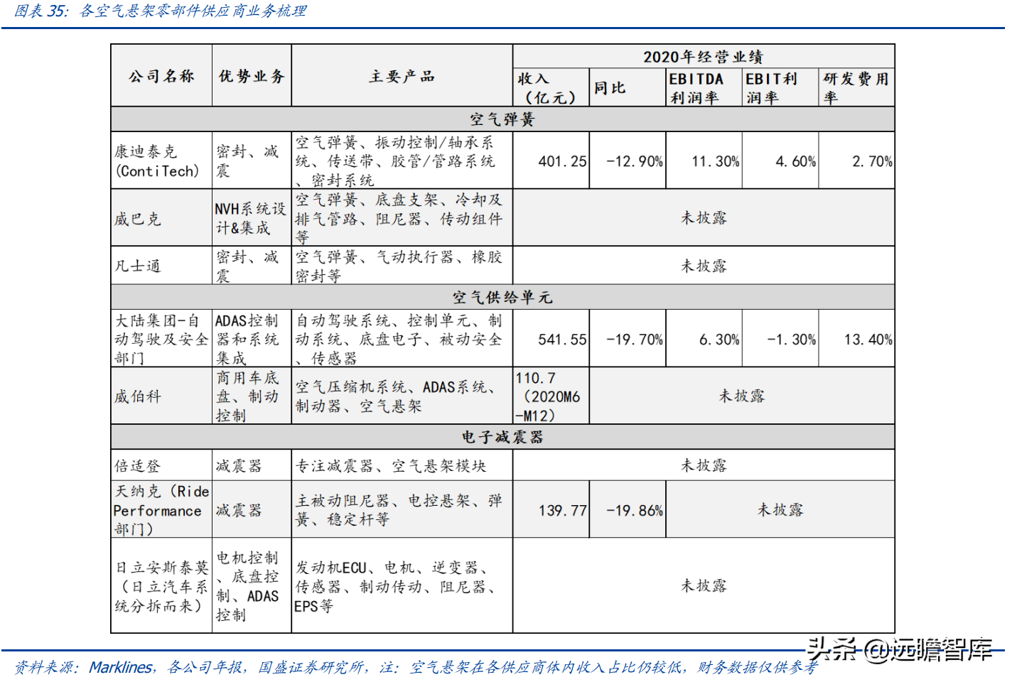 空气悬架：电动智能催化，外资垄断格局打开，行业迎来国产化元年