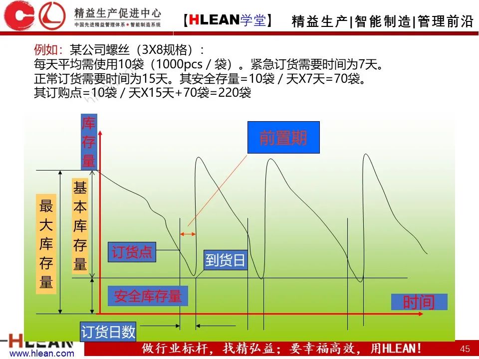 「精益学堂」極！工厂成本分析 &如何有效控制成本（中篇）