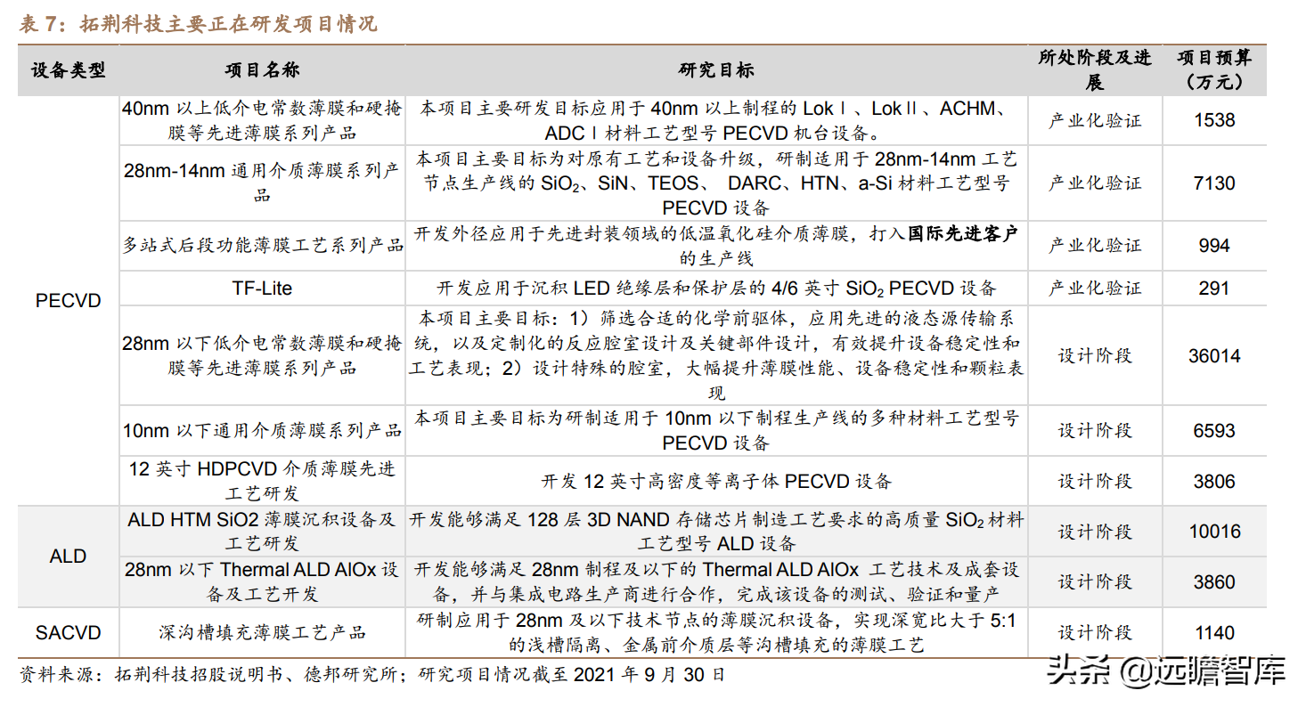 突破海外垄断，拓荆科技：半导体薄膜沉积设备国产龙头，扬帆起航