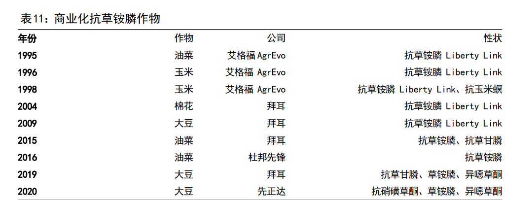 除草剂行业之利尔化学研究报告：草铵膦及氯代吡啶类除草剂双龙头