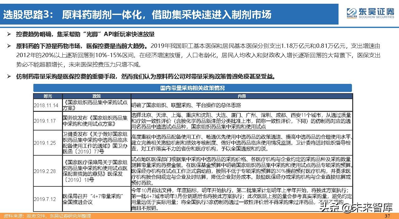 医药行业150页深度研究：医改回归医疗本源，成长、赛道两手抓
