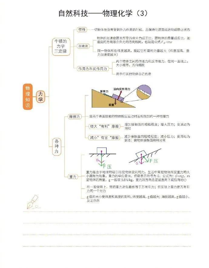 公務員考試自然科技常識超強思維導圖！???
