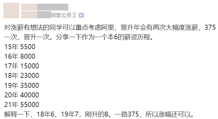 阿里程序員，工作6年，真實薪資曝光