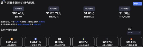 突发！比特币突然暴跌超15%！加密货币战争打响？