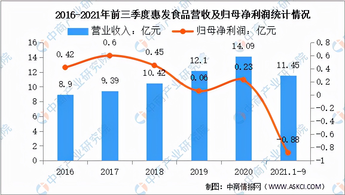 2022年中国方便食品行业市场前景及投资研究预测报告