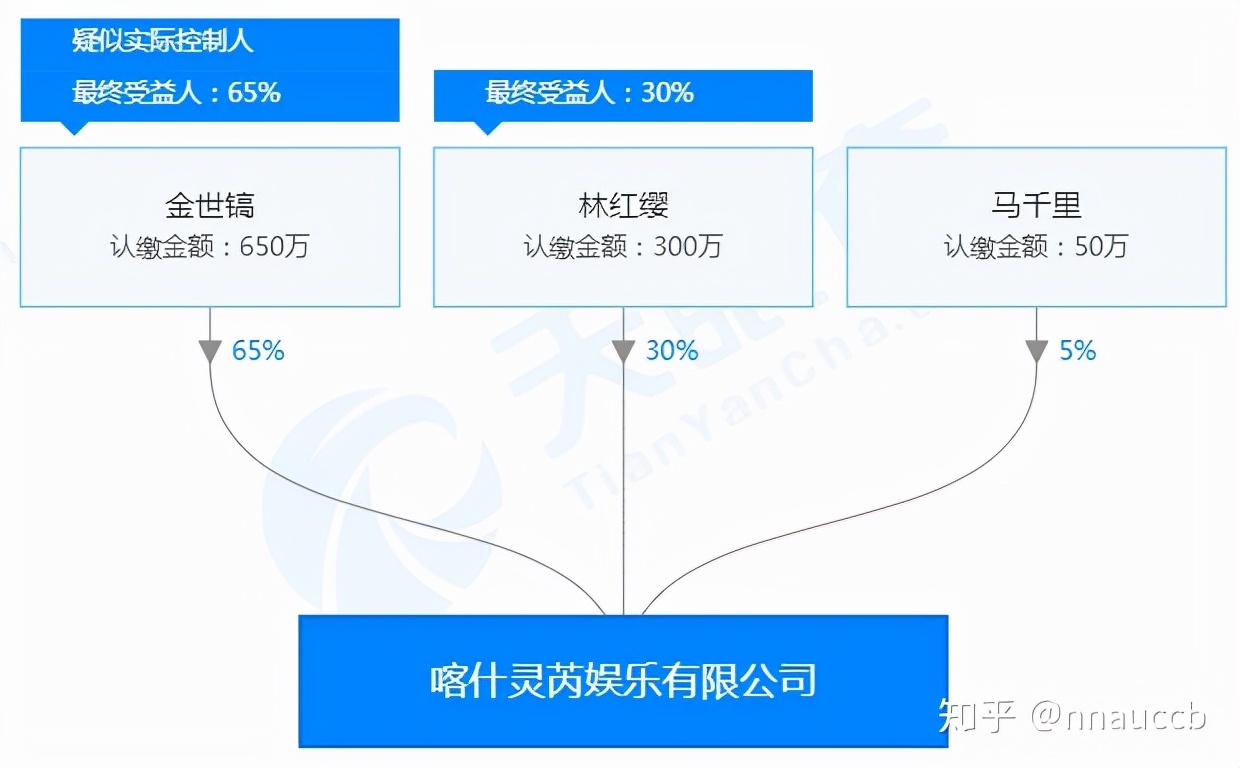 “面如观音”陈都灵：当年美过奶茶妹妹，演技尴尬却频频合作顶流