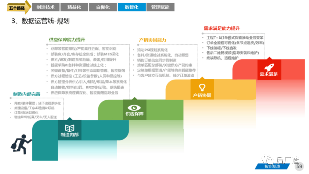 81页智能制造工厂三年规划完整方案（可下载）