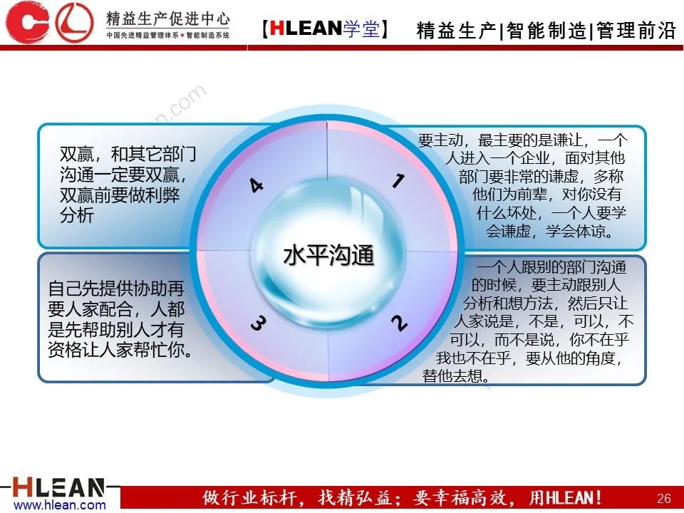 「精益學堂」班組長能力提升之有效溝通