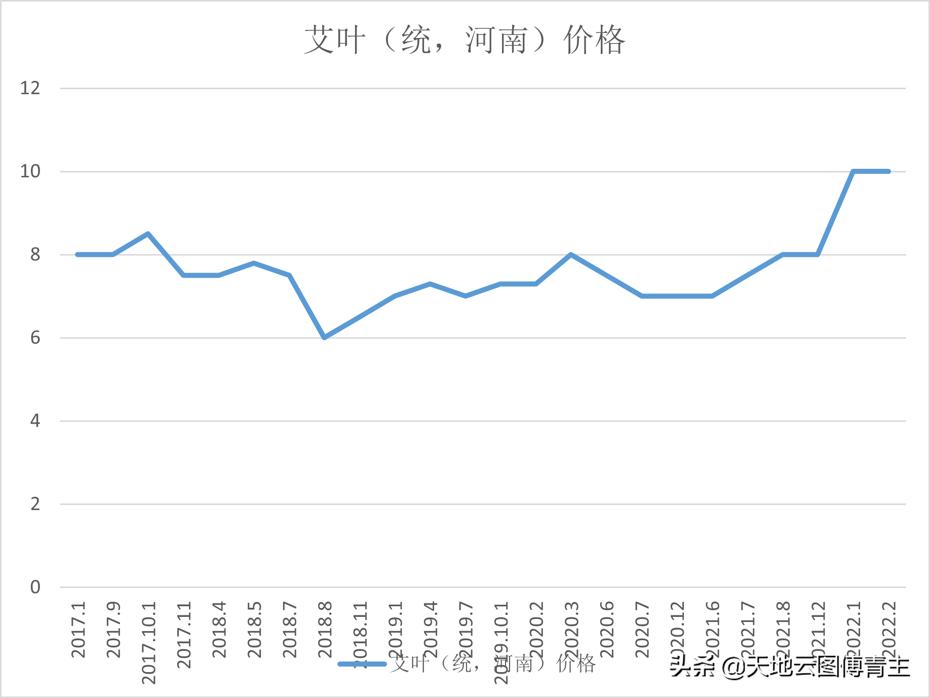 原料评测∣400亿大市场，艾叶成为中医药康养“第一股”