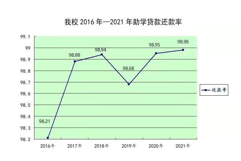 国家开发银行助学贷款还款,国家开发银行助学贷款还款方式是什么
