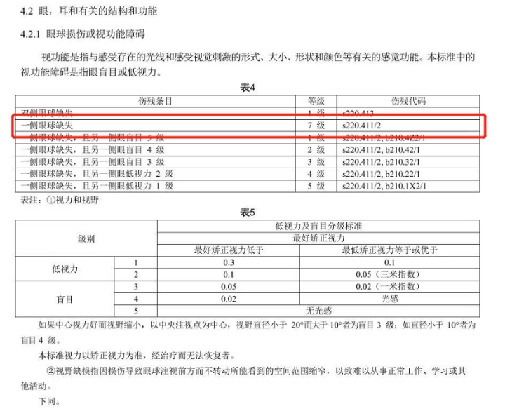 长期意外险——「中国人保守护者长期意外伤害保险」-解析