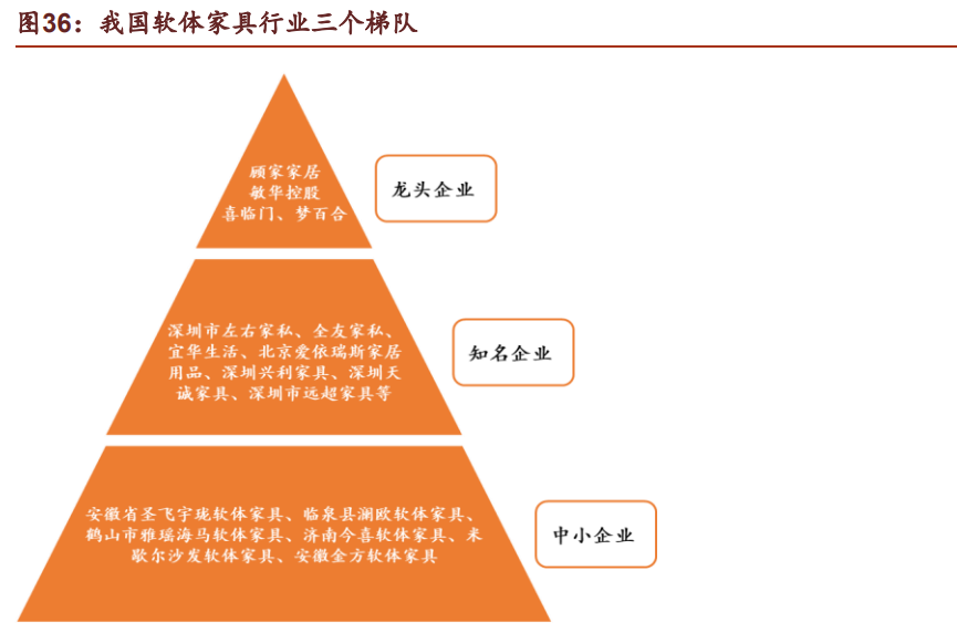 软体家具行业龙头顾家家居研究报告：全球化布局，内外销齐飞