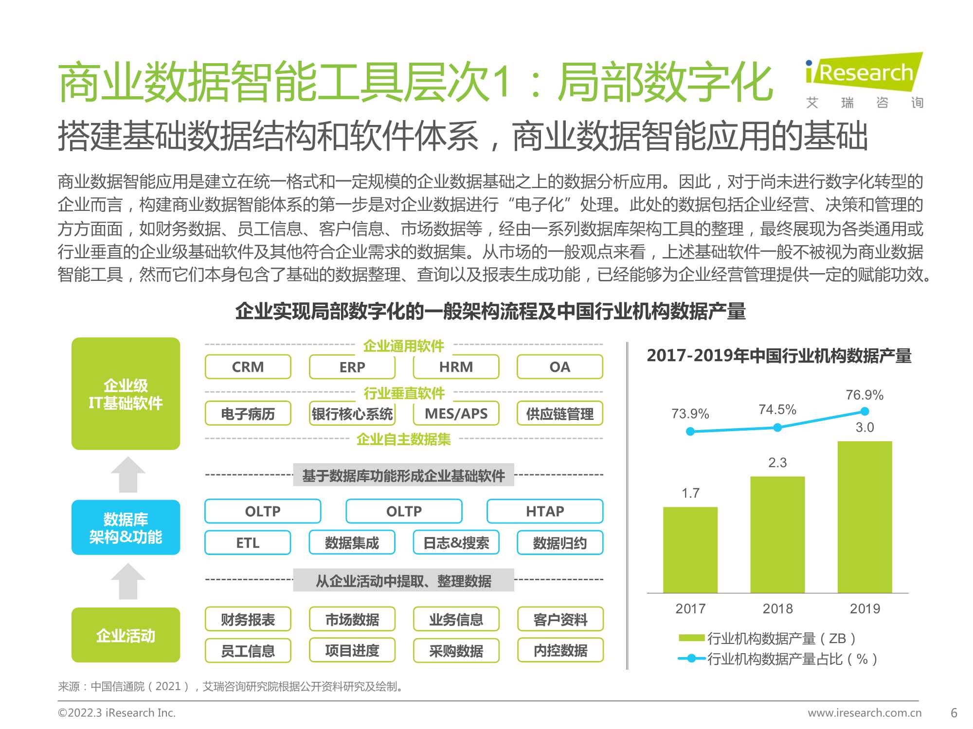 2022中国商业数据智能行业研究报告：数字决策