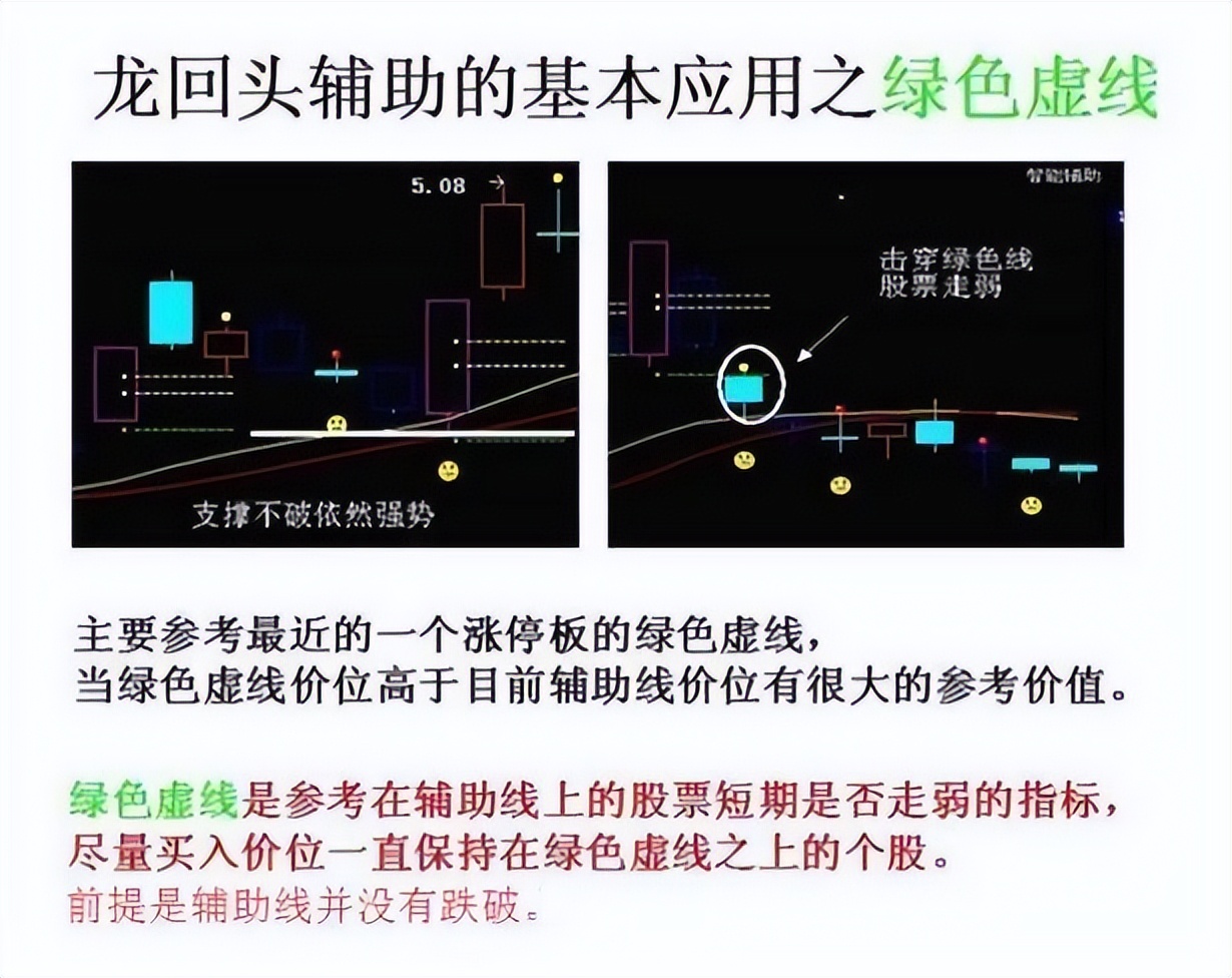 资深老股民坦言：千金难买“龙回头”，开张一次吃三年！建议看懂