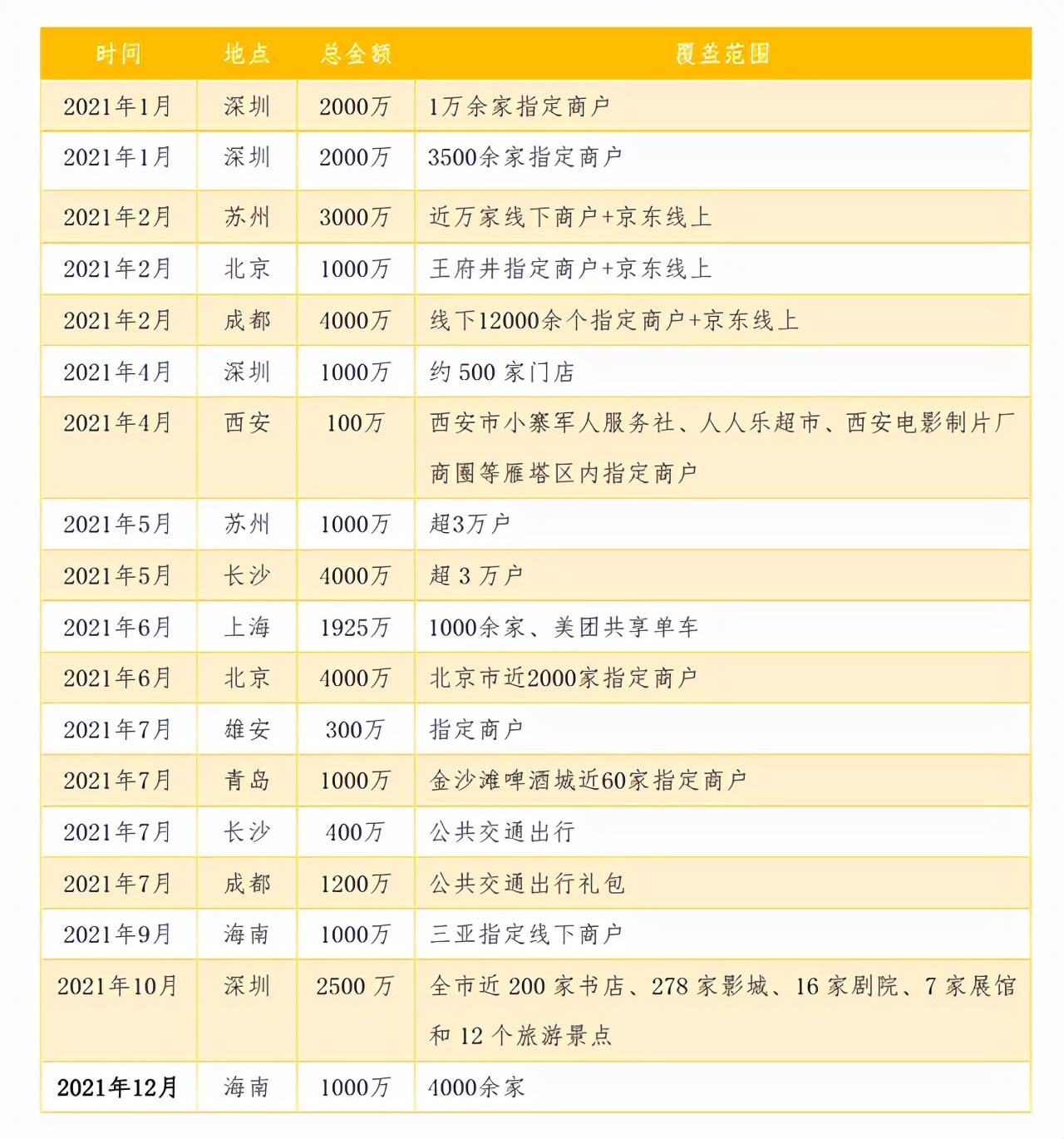 微信、支付宝都已支持数字人民币，可以相互转账了吗？