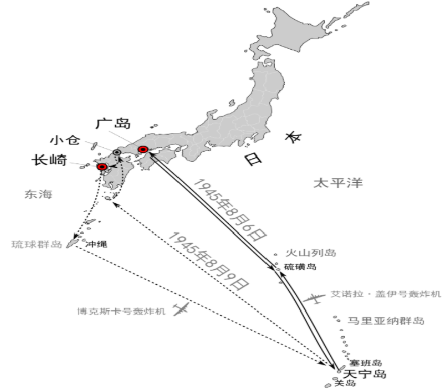 为什么核导弹发射成功的话，就不能迎击呢。知道“世界的终结”