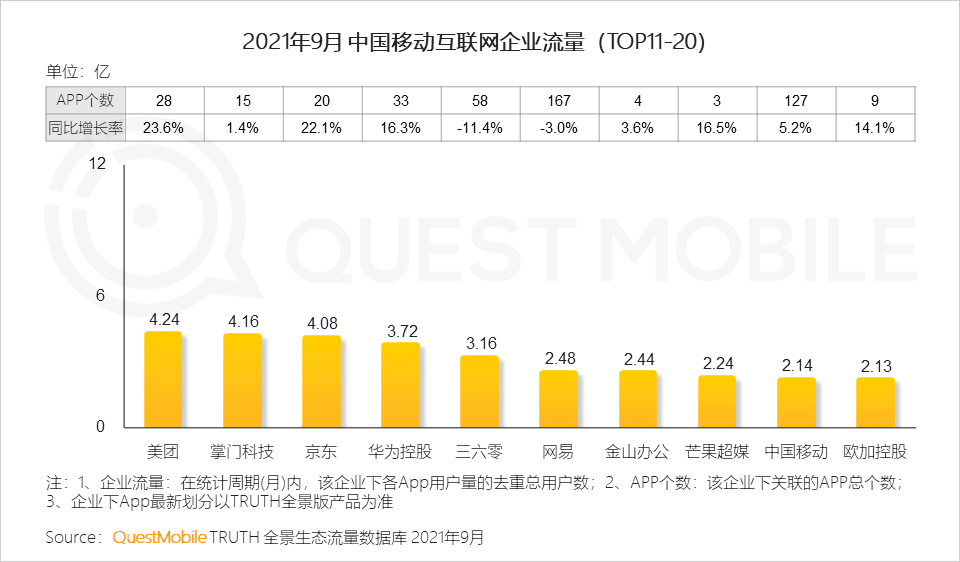 中国移动互联网(中国移动互联网套餐2021)