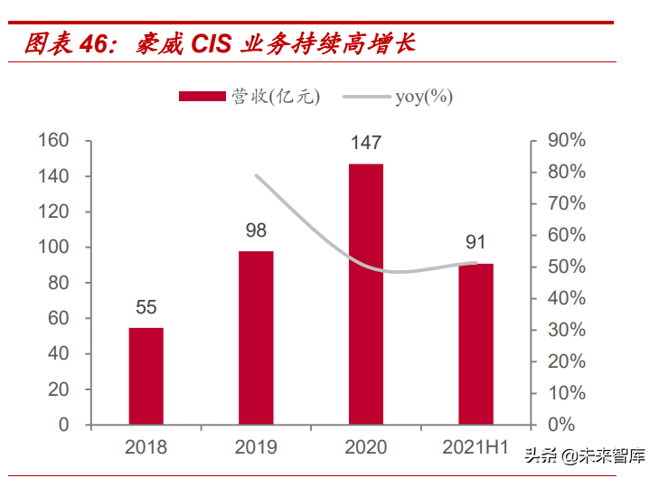 汽车电子行业专题报告：车载摄像头黄金赛道，领先厂商十年高成长