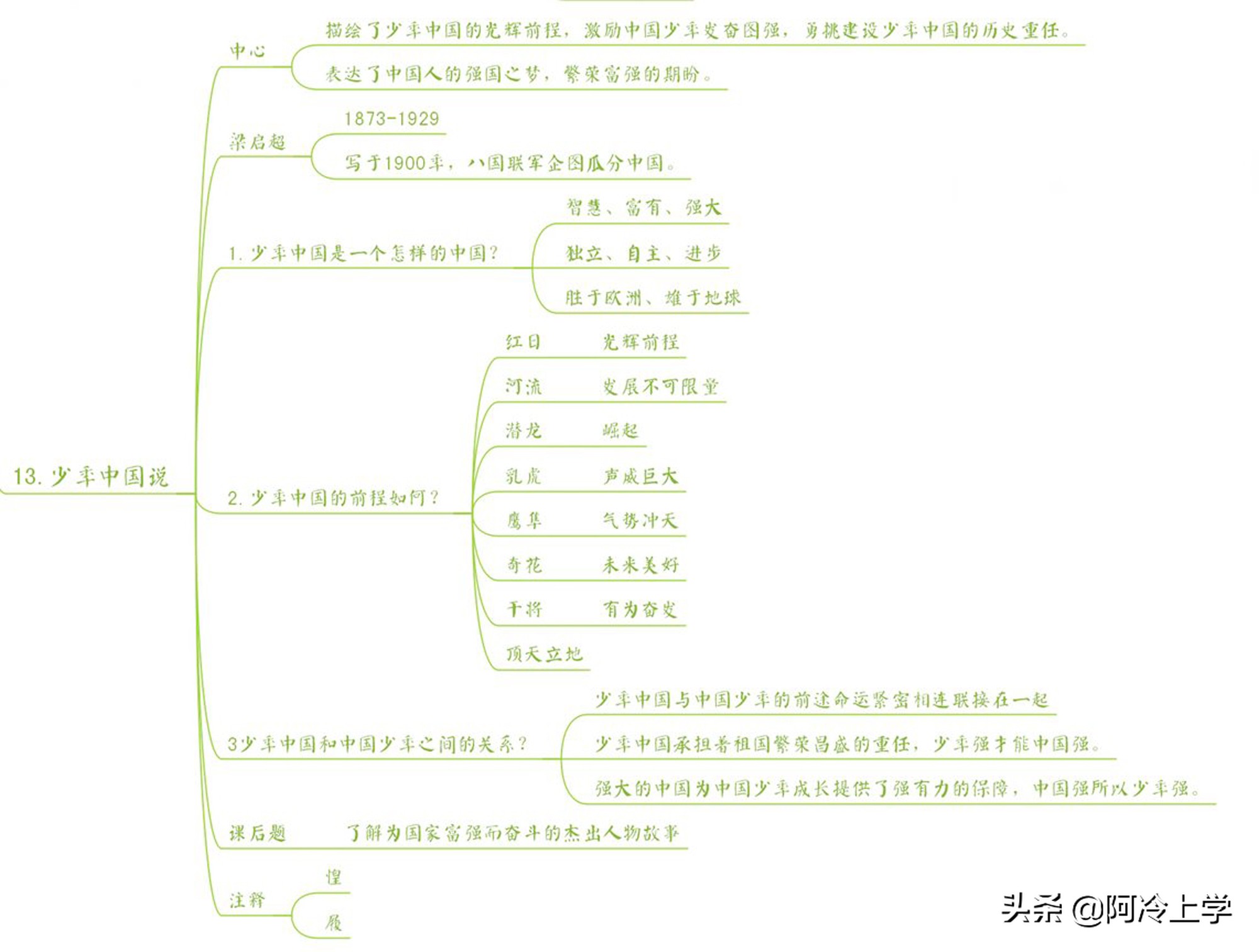 五年级上册《少年中国说》复习要点：永远充满希望，世纪之梦