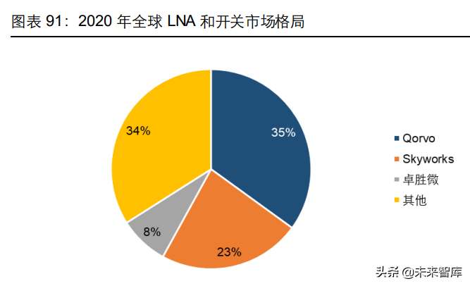 消费电子及半导体产业深度研究：5G渗透率提升，半导体自主可控