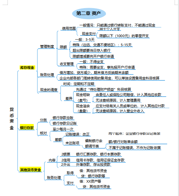 2022初级会计考点全覆盖，「思维导图+学霸笔记」，轻松备考