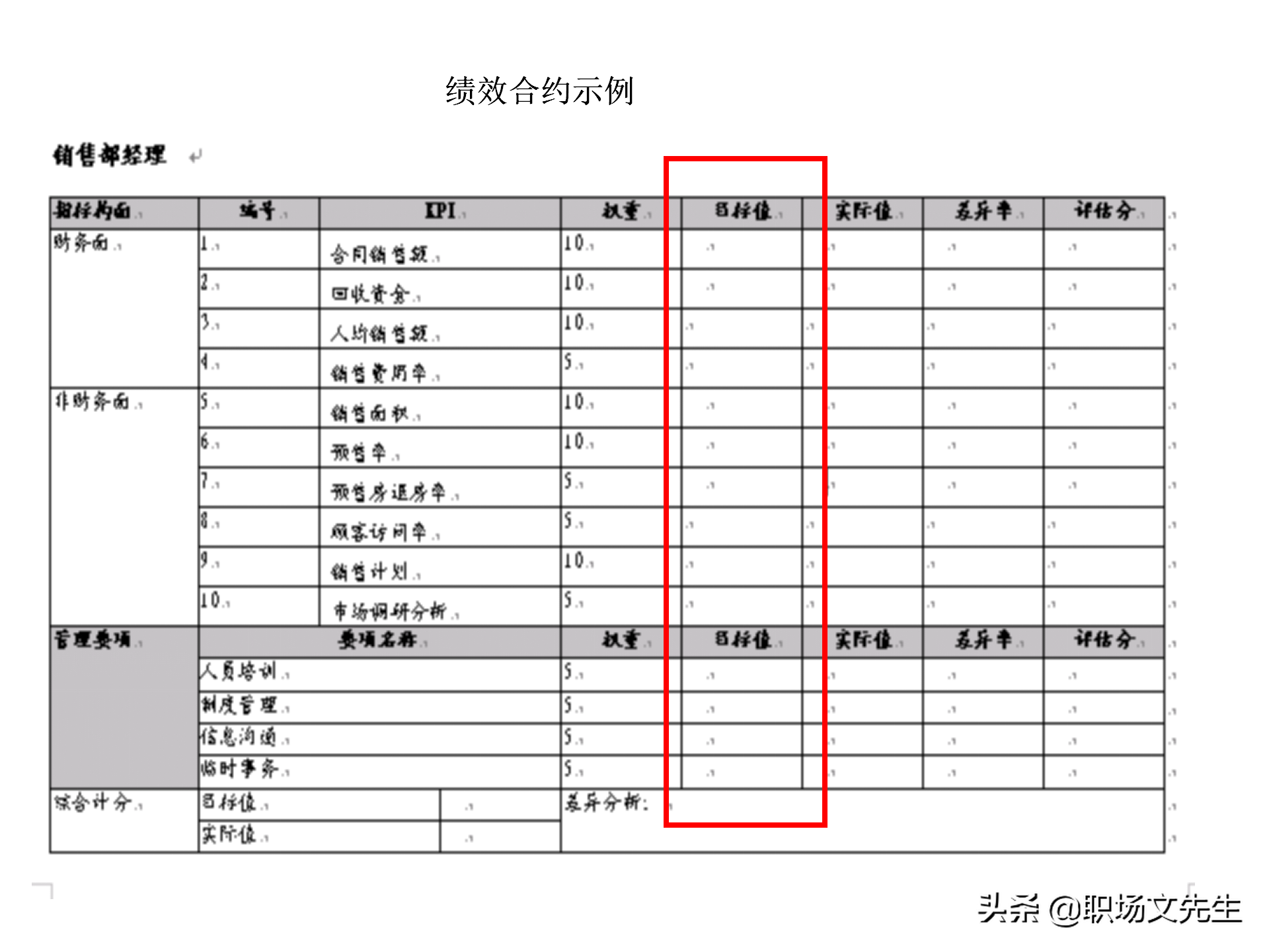 绩效管理流程设计，63页绩效管理体系设计培训课件，KPI考核原理