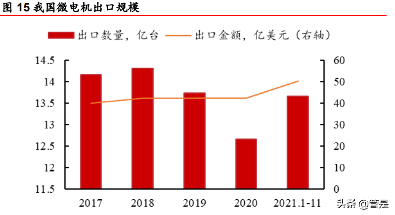 微电机龙头微光股份研究报告：新起点再发展