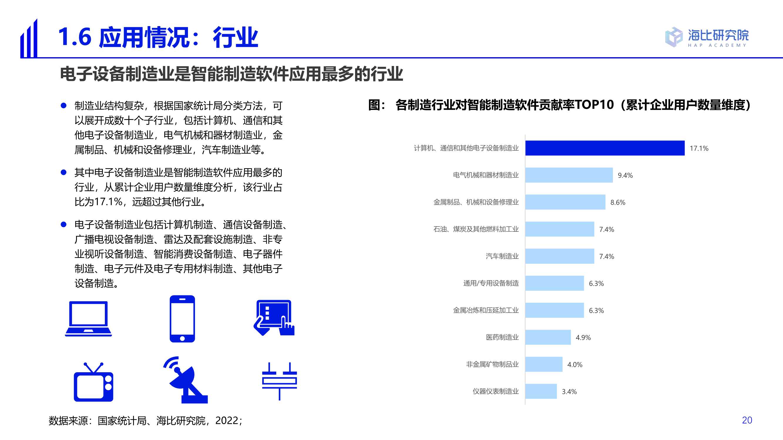2022智能制造软件市场研究及选型评估报告（69页）