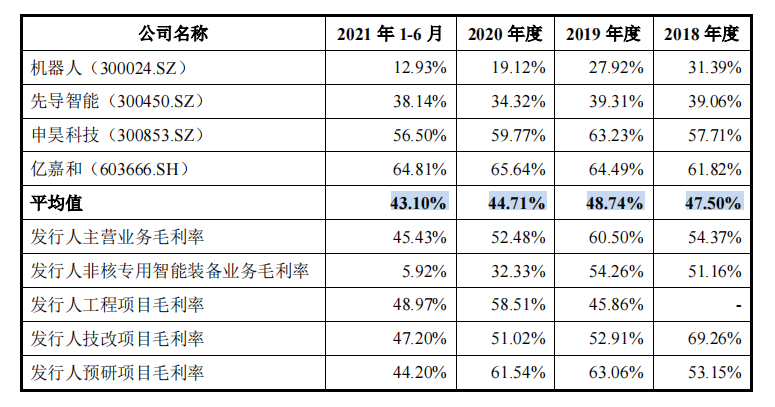 为关联方中核集团而生，占供应链重要地位的景业智能急于上市
