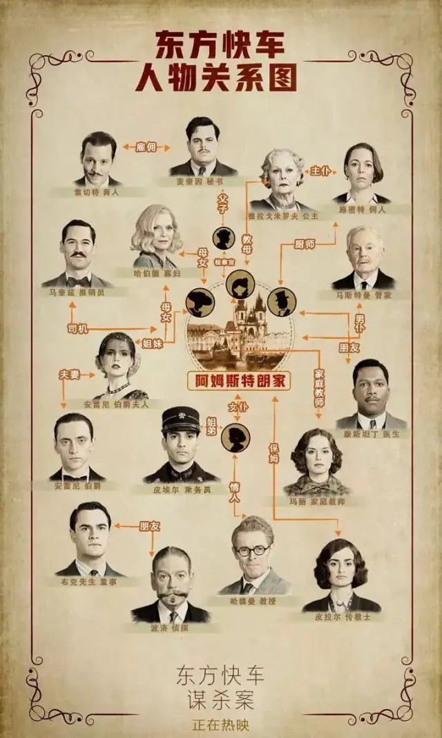 喷一喷《东方快车谋杀案》,才没演好“侦探女王”阿婆的好故事