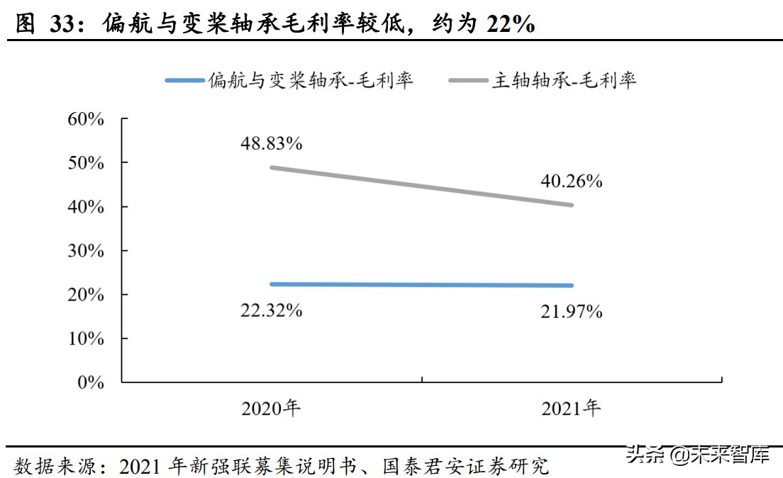 轴承行业深度报告：从国产化到全球化，中国轴承产业有望崛起