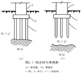 超实战课程（土建工艺流程），图、文、视频多重讲解