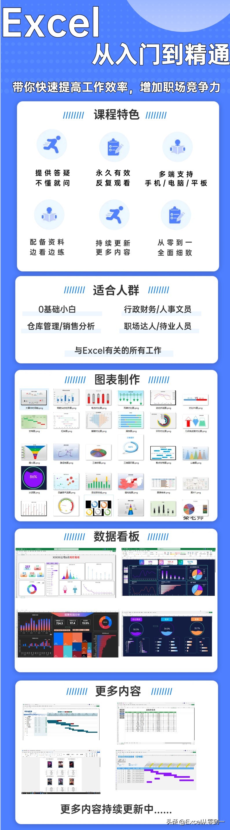 excel入门到精通108节全套课程(Excel从入门到精通)