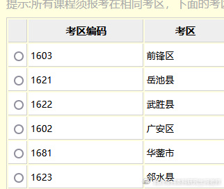 2022年4月自考统考四川全省考点考区汇总丨附报考流程