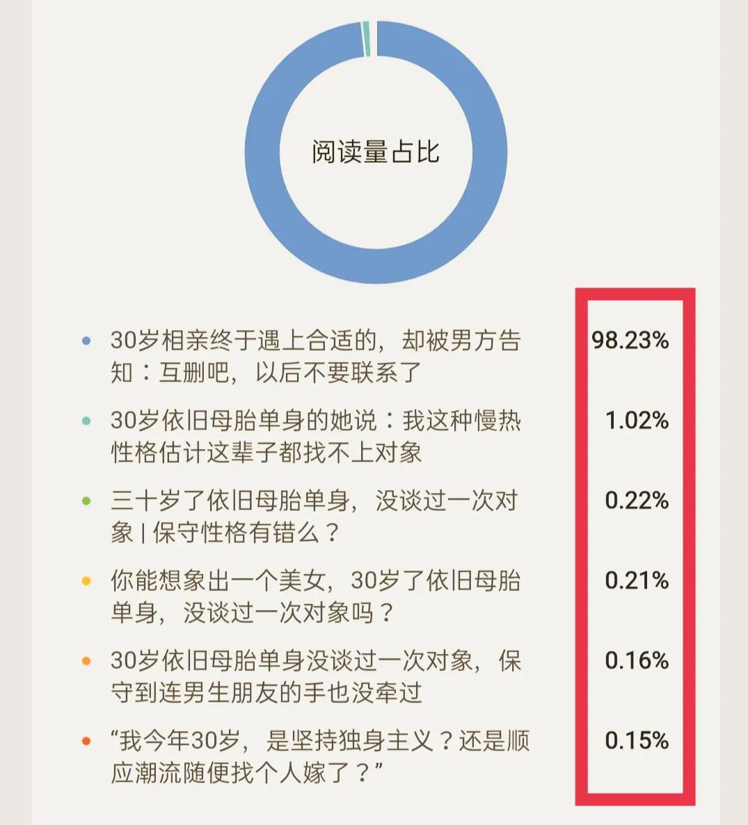 發布186條頭條后，我終于提現了128元！說說踩過的坑和得益的經驗