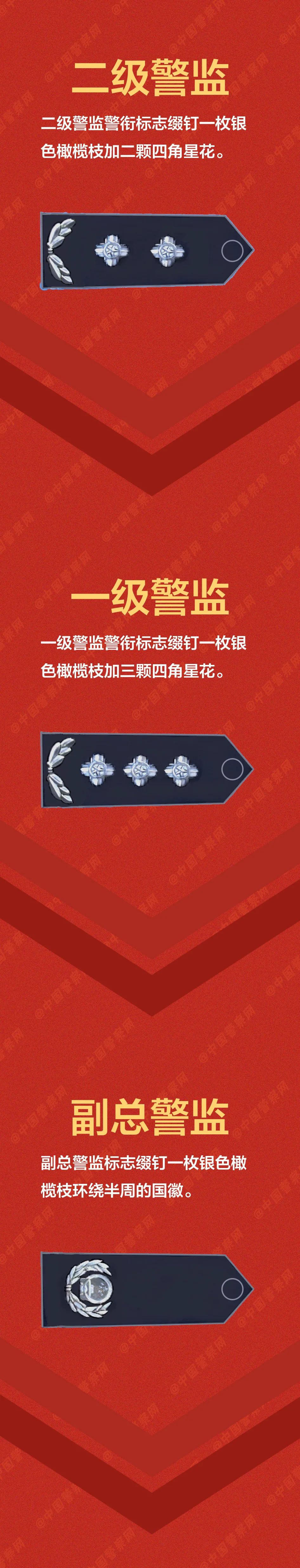 【警察节特刊】这些警衔，你戴到哪个了？