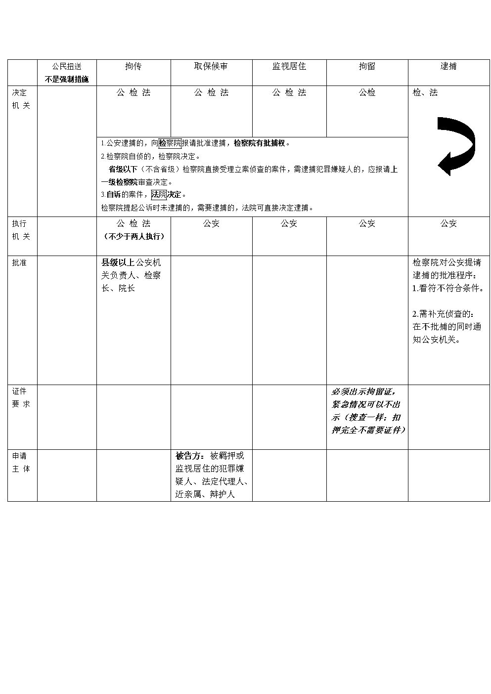 陈露被抓：最高10年，最低拘役管制或罚金