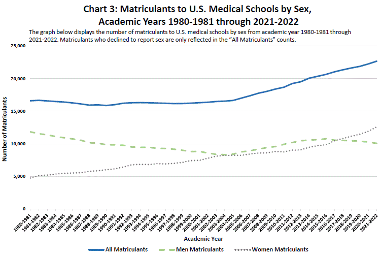 大学性别差距，为何要纳入大学申请考虑中？