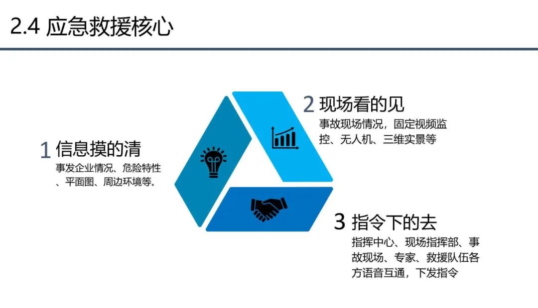 分享 | 应急管理大数据指挥中心解决方案