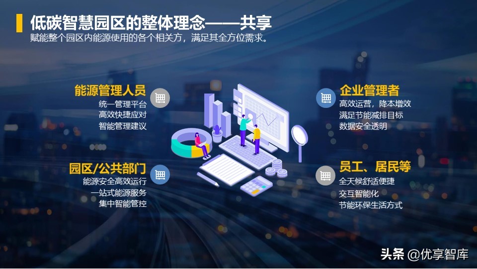 零碳智慧园区智慧能源综合解决方案（42页PPT）