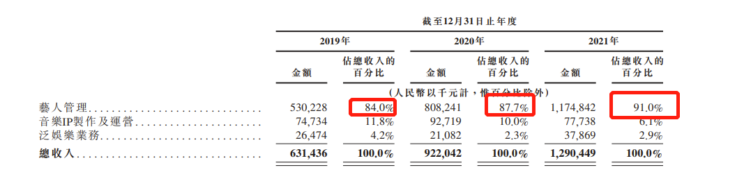 乐华娱乐的“三重门”