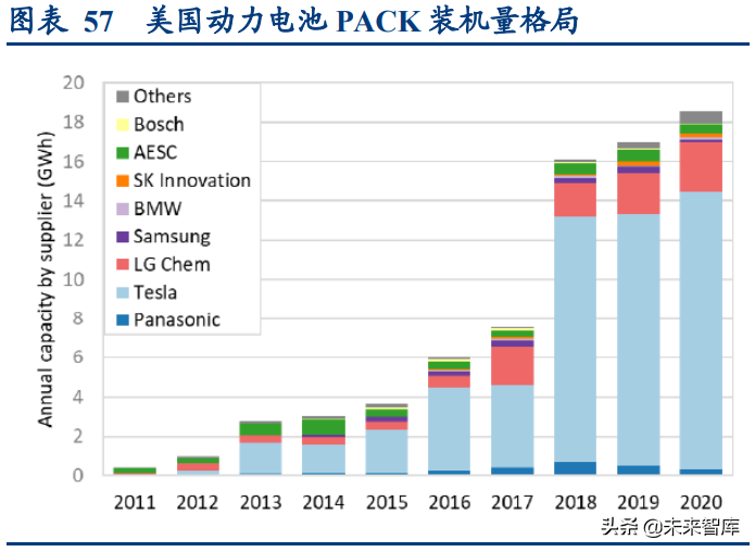 新能源汽车行业专题研究报告：美国新能源汽车专题分析