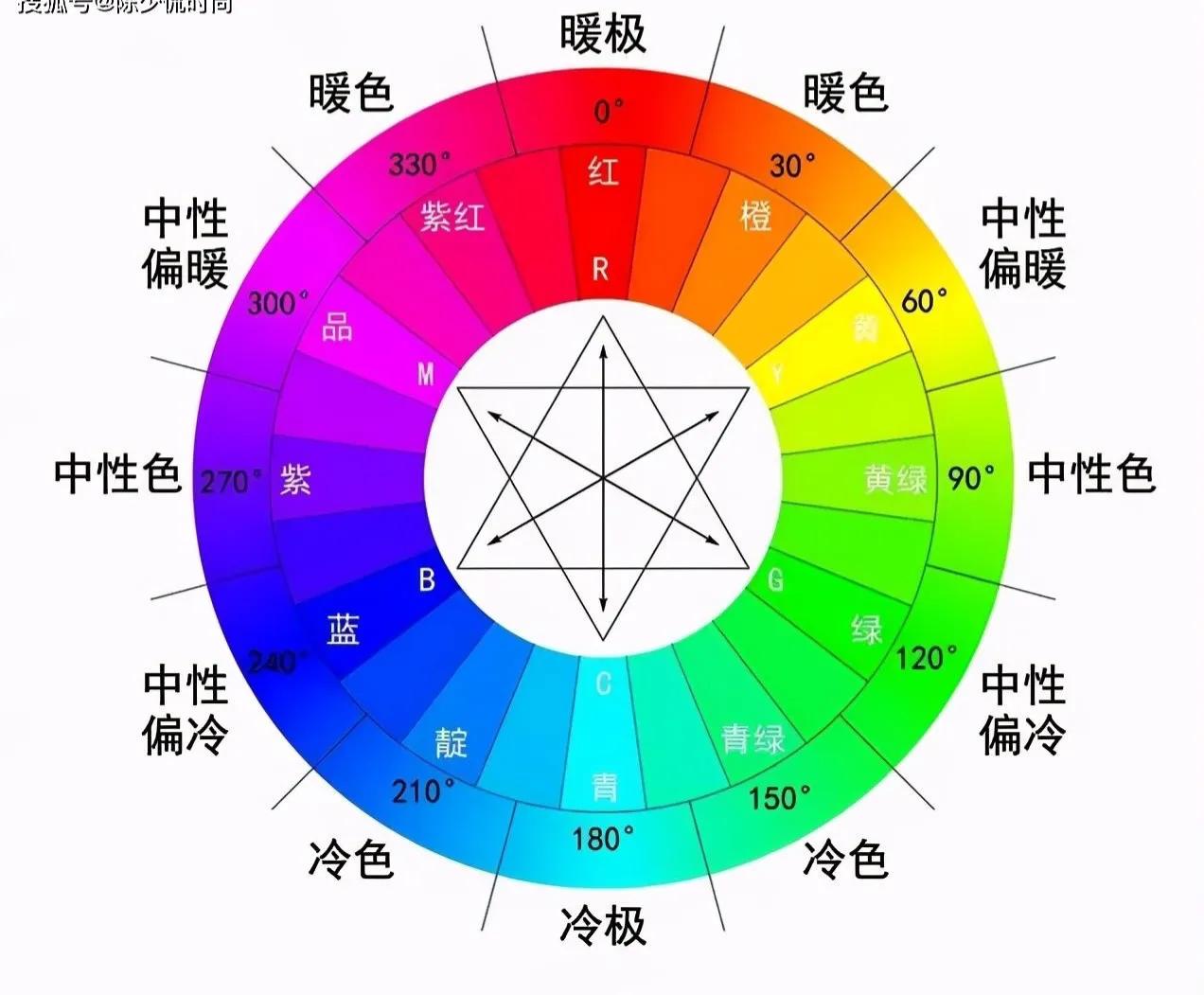 颜色代表的含义