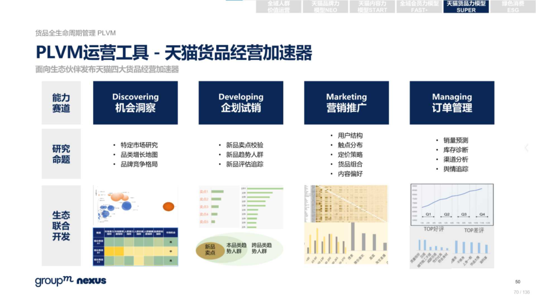 复盘618：2022年618电商营销全景洞察